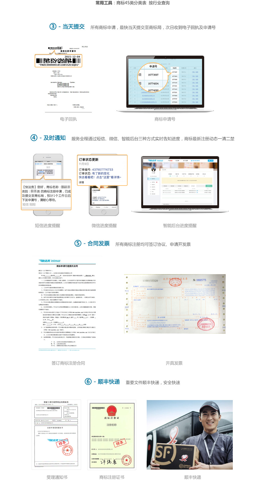 六项优质服务，商标注册成功更有保障